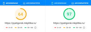 Оптимизация сайта. Получения высокой оценки от Google PageSpeed