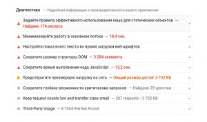 Результаты диагностики от PageSpeed