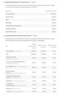Оптимизация сайта. Отчет по работе JavaScript